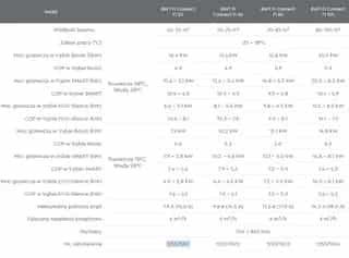 Pompa ciepła BWT FI 70 - Zdjęcie 2